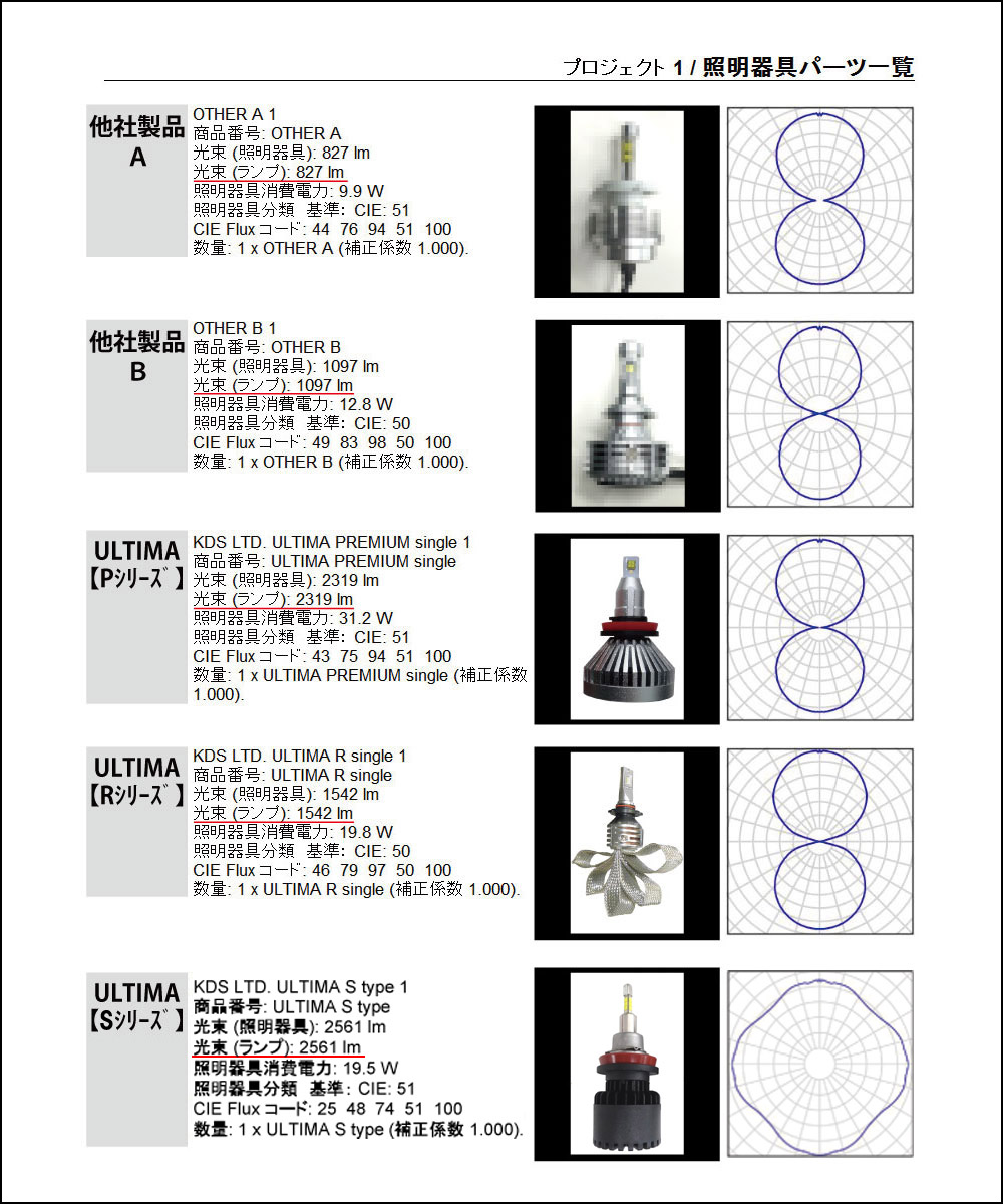 ヘッドライト光束実験結果表.jpg